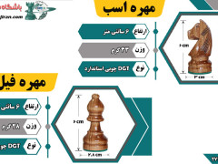 جدول توضیحات مهره ها اسب و فیل DGT کد B باشگاه شطرنج ایران جدول توضیحات مهره ها اسب و فیل DGT کد B باشگاه شطرنج ایران