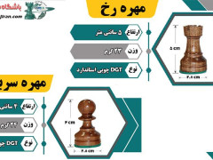 جدول توضیحات مهره ها رخ و سرباز DGT کد B باشگاه شطرنج ایران جدول توضیحات مهره ها رخ و سرباز DGT کد B باشگاه شطرنج ایران