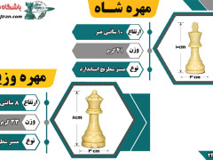 جدول توضیحات مهره ها شاه و وزیر مستر شطرنج استاندارد باشگاه شطرنج ایران جدول توضیحات مهره ها شاه و وزیر مستر شطرنج استاندارد باشگاه شطرنج ایران