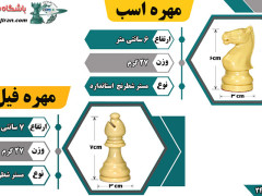 جدول توضیحات مهره ها فیل و اسب مستر شطرنج استاندارد باشگاه شطرنج ایران جدول توضیحات مهره ها فیل و اسب مستر شطرنج استاندارد باشگاه شطرنج ایران