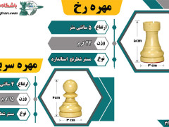 جدول توضیحات مهره ها رخ و سرباز مستر شطرنج استاندارد باشگاه شطرنج ایران جدول توضیحات مهره ها رخ و سرباز مستر شطرنج استاندارد باشگاه شطرنج ایران