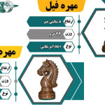 جدول توضیحات مهره ها فیل و اسب آمریکایی باشگاه شطرنج ایران جدول توضیحات مهره ها فیل و اسب آمریکایی باشگاه شطرنج ایران