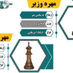 جدول توضیحات مهره ها شاه و وزیر آمریکایی باشگاه شطرنج ایران جدول توضیحات مهره ها شاه و وزیر آمریکایی باشگاه شطرنج ایران