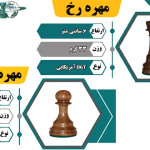 جدول توضیحات مهره ها زخ و سرباز آمریکایی باشگاه شطرنج ایران جدول توضیحات مهره ها زخ و سرباز آمریکایی باشگاه شطرنج ایران