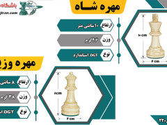 جدول توضیحات مهره ها شاه و وزیر DGT بزرگ باشگاه شطرنج ایران جدول توضیحات مهره ها شاه و وزیر DGT بزرگ باشگاه شطرنج ایران