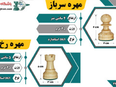 جدول توضیحات مهره ها سرباز و رخ DGT بزرگ باشگاه شطرنج ایران جدول توضیحات مهره ها سرباز و رخ DGT بزرگ باشگاه شطرنج ایران