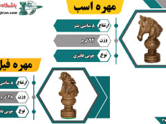 جدول توضیحات مهره ها اسب و فیل فانتزی کد B باشگاه شطرنج ایران جدول توضیحات مهره ها اسب و فیل فانتزی کد B باشگاه شطرنج ایران
