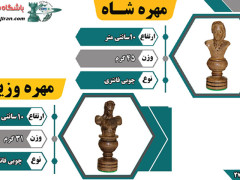 جدول توضیحات مهره ها شاه و وزیر فانتزی کد B باشگاه شطرنج ایران جدول توضیحات مهره ها شاه و وزیر فانتزی کد B باشگاه شطرنج ایران