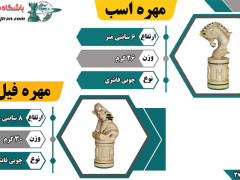 جدول توضیحات مهره ها اسب و فیل فانتزی کد C باشگاه شطرنج ایران جدول توضیحات مهره ها اسب و فیل فانتزی کد C باشگاه شطرنج ایران