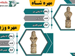 جدول توضیحات مهره ها شاه و وزیر فانتزی کد C باشگاه شطرنج ایران جدول توضیحات مهره ها شاه و وزیر فانتزی کد C باشگاه شطرنج ایران