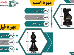 اولین جدول توضیحات مهره ها کیش جدید باشگاه شطرنج ایران اولین جدول توضیحات مهره ها کیش جدید باشگاه شطرنج ایران