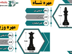 دومین جدول توضیحات مهره ها کیش جدید باشگاه شطرنج ایران جدول توضیحات مهره ها کیش جدید باشگاه شطرنج ایران