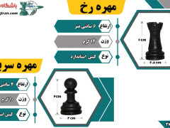 سومین جدول توضیحات مهره ها کیش جدید باشگاه شطرنج ایران سومین جدول توضیحات مهره ها کیش جدید باشگاه شطرنج ایران