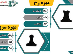 دومین جدول توضیحات مهره ها مغناطیسی باشگاه شطرنج ایران دومین جدول توضیحات مهره ها مغناطیسی باشگاه شطرنج ایران