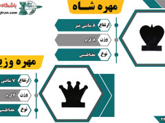 سومین جدول توضیحات مهره ها مغناطیسی باشگاه شطرنج ایران سومین جدول توضیحات مهره ها مغناطیسی باشگاه شطرنج ایران