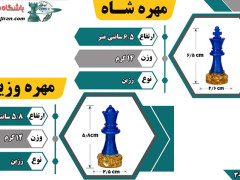 جدول توضیحات مهره ها شاه و وزیر رزین باشگاه شطرنج ایران جدول توضیحات مهره ها شاه و وزیر رزین باشگاه شطرنج ایران