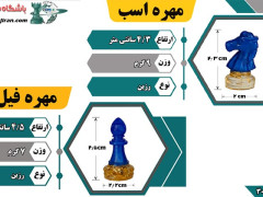 جدول توضیحات مهره ها فیل و اسب رزین باشگاه شطرنج ایران جدول توضیحات مهره ها فیل و اسب رزین باشگاه شطرنج ایران