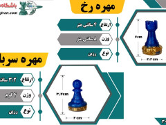 جدول توضیحات مهره ها رخ و سرباز رزین باشگاه شطرنج ایران جدول توضیحات مهره ها رخ و سرباز رزین باشگاه شطرنج ایران