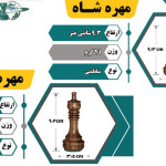اولین جدول توضیحات مهره ها سلطنتی باشگاه شطرنج ایران اولین جدول توضیحات مهره ها سلطنتی باشگاه شطرنج ایران