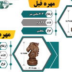 دومین جدول توضیحات مهره ها سلطنتی باشگاه شطرنج ایران دومین جدول توضیحات مهره ها سلطنتی باشگاه شطرنج ایران