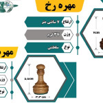 سومین جدول توضیحات مهره ها سلطنتی باشگاه شطرنج ایران سومین جدول توضیحات مهره ها سلطنتی باشگاه شطرنج ایران