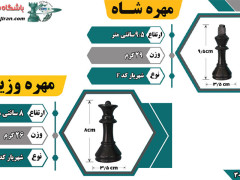 جدول توضیحات مهره ها شاه و وزیر شهریار کد F باشگاه شطرنج ایران جدول توضیحات مهره ها شاه و وزیر شهریار کد F باشگاه شطرنج ایران