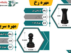 جدول توضیحات مهره ها رخ و سرباز شهریار کد F باشگاه شطرنج ایران جدول توضیحات مهره ها رخ و سرباز شهریار کد F باشگاه شطرنج ایران