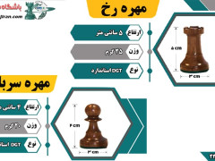 جدول توضیحات مهره ها رخ و سرباز DGT کوچک باشگاه شطرنج ایران جدول توضیحات مهره ها رخ و سرباز DGT کوچک باشگاه شطرنج ایران
